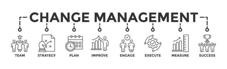 Change management banner web icon vector illustration for business transformation and organizational change with team, strategy, plan, improve, engage, execute, measure, and success icon
