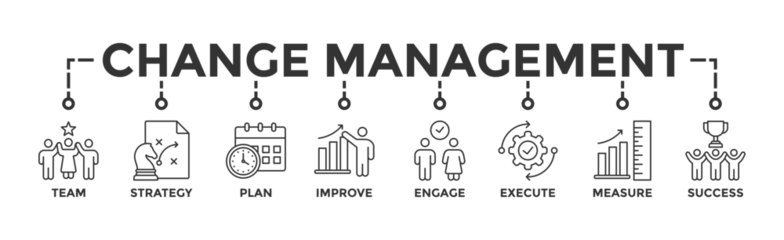 Fototapeten Change management banner web icon vector illustration for business transformation and organizational change with team, strategy, plan, improve, engage, execute, measure, and success icon © Exclusive icon