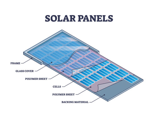 Solar panels technical layer materials description outline diagram, transparent background. Labeled educational scheme with renewable electricity cell and glass cover.