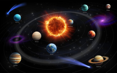 Systemic planets. Solar system. Planetary ring. Mercury and Neptune orbits. Galaxy star constellations. Earth and Saturn orbiting Sun. Cosmic universe. Astronomy education. Vector it-system background