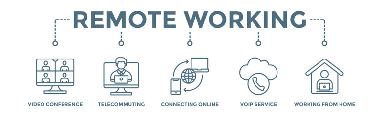 Fototapeta premium Remote working banner web icon vector illustration concept for working at home with icon of video conference, telecommuting, connecting online, voip, and working from home