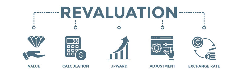 Revaluation banner web icon vector illustration concept with icon of value, calculation, upward, adjustment and exchange rate - obrazy, fototapety, plakaty