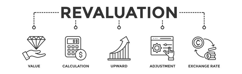 Revaluation banner web icon vector illustration concept with icon of value, calculation, upward, adjustment and exchange rate