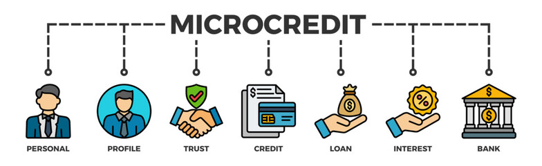 Microcredit banner web icon vector illustration concept with icon of personal, profile, trust, credit, loan, interest and bank
