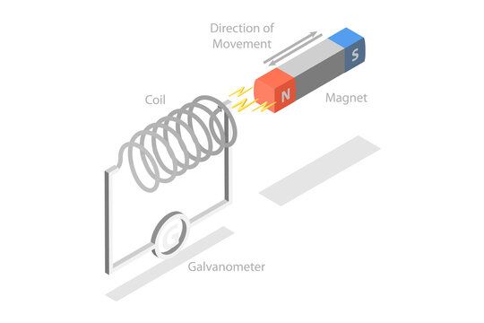 3D Isometric Flat  Conceptual Illustration of Faraday Law Electromagnetic Induction, Educational Diagram
