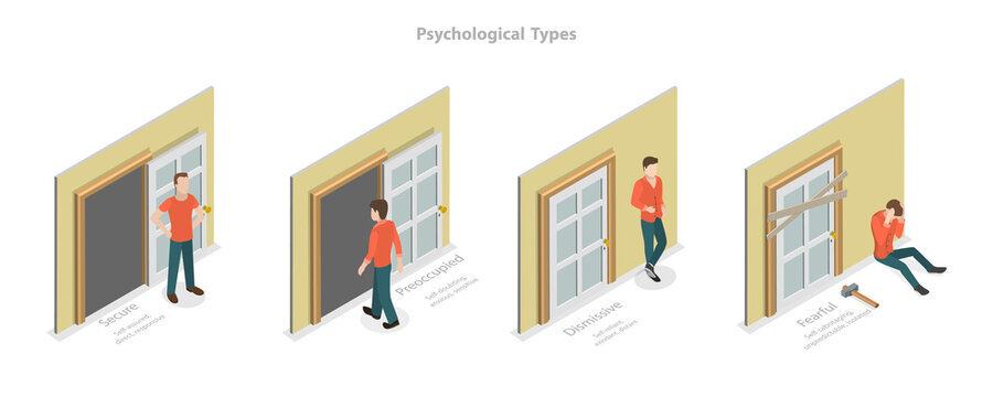 3D Isometric Flat  Conceptual Illustration of Psychological Types, Attachment Styles