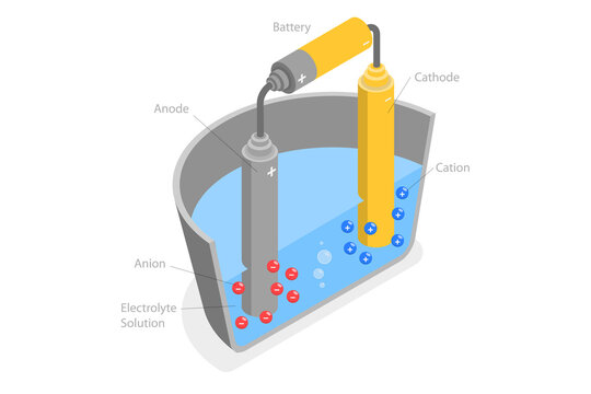 3D Isometric Flat  Conceptual Illustration of Electrolysis, Educational Electrochemistry