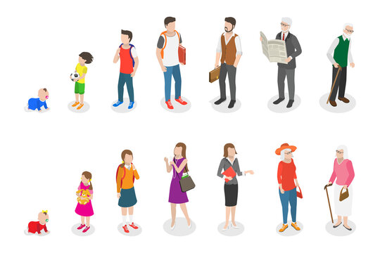 3D Isometric Flat  Conceptual Illustration of Male and Female Growing up and Aging, Human in Different Ages