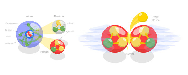 3D Isometric Flat  Conceptual Illustration of Higgs Boson, Educational Diagram