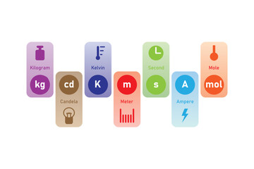 International System of Units (SI) Scientific Design. Vector Illustration.