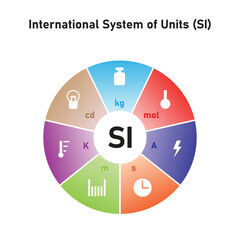 International System of Units (SI) Scientific Design. Vector Illustration.