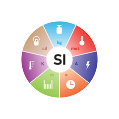 International System of Units (SI) Scientific Design. Vector Illustration.