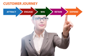 Customer journey concept with steps