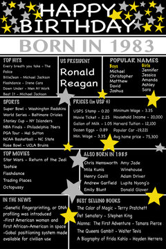 Fun facts for someone born in 1983 - poster size