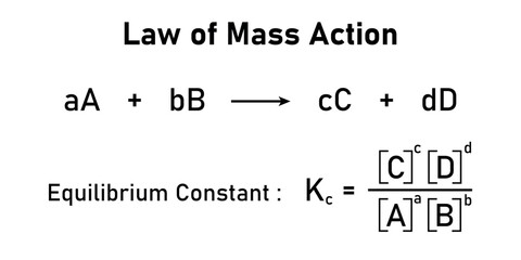 Law of mass action. Equilibrium constant formula. Scientific resources for teachers and students.