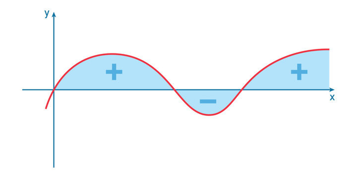 Integral of a function graph in mathematics. Scientific resources for teachers and students.