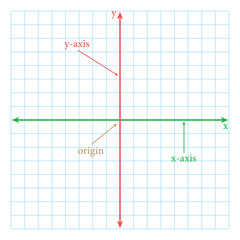 The cartesian coordinate system. Parts of cartesian plane. Y-axis, x-axis and origin. Mathematics resources for teachers and students.