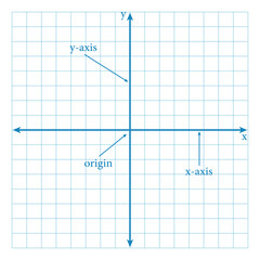 The cartesian coordinate system. Parts of cartesian plane. Y-axis, x-axis and origin. Mathematics resources for teachers and students.