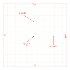 The cartesian coordinate system. Parts of cartesian plane. Y-axis, x-axis and origin. Mathematics resources for teachers and students. - obrazy, fototapety, plakaty