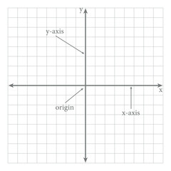 The cartesian coordinate system. Parts of cartesian plane. Y-axis, x-axis and origin. Mathematics resources for teachers and students.