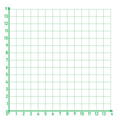 The cartesian coordinate system. Parts of cartesian plane. Y-axis, x-axis and origin. Mathematics resources for teachers and students.