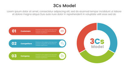 3cs model business model framework infographic 3 point with flywheel cycle circular with round rectangle for slide presentation - obrazy, fototapety, plakaty