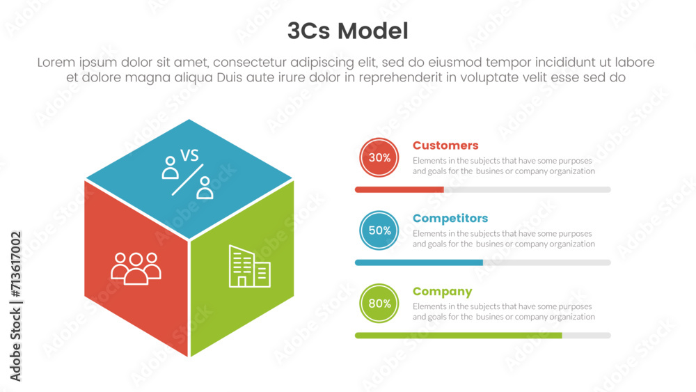Poster 3cs model business model framework infographic 3 point with 3d box shape for slide presentation