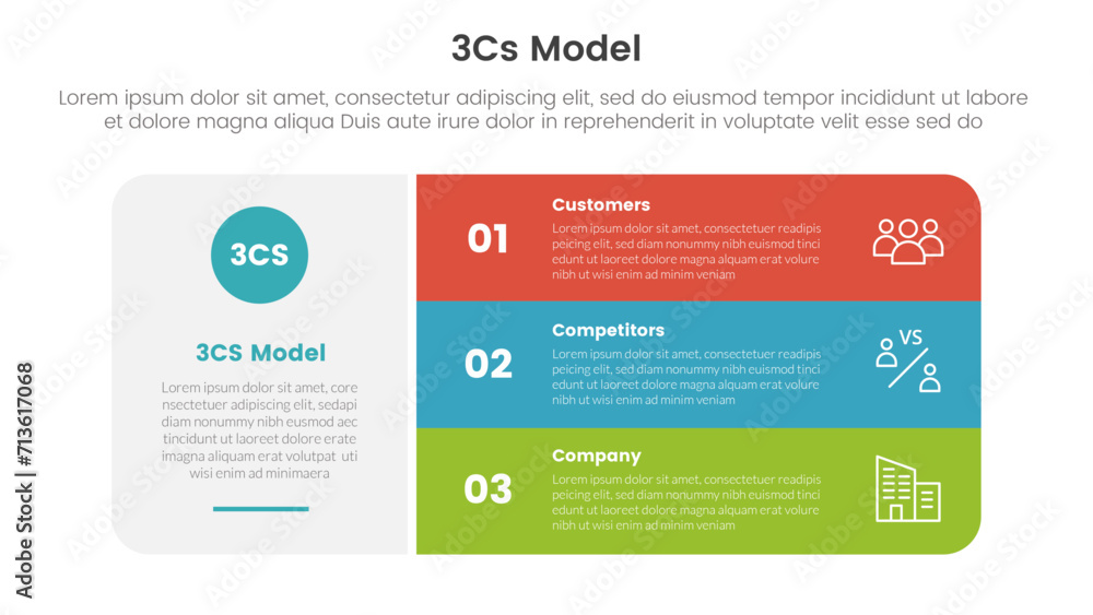 Poster 3cs model business model framework infographic 3 point with big round rectangle box with stack list 
