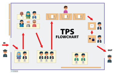 Indonesia Election Day concept.  (translation text tps = election booth). 3D Render