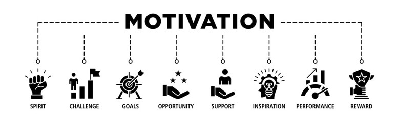 Motivation banner web icon set vector illustration concept with icon of goal, vision, admire, support, teamwork, mentor, performance, and success
