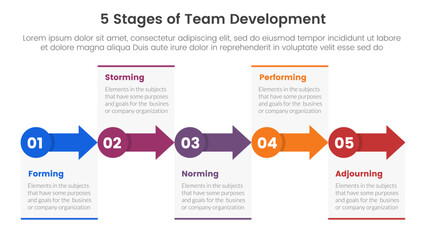 5 stages team development model framework infographic 5 point stage template with small circle and arrow right direction for slide presentation