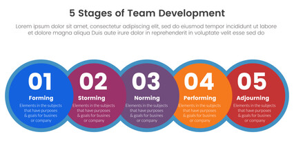 5 stages team development model framework infographic 5 point stage template with big circle venn blending and horizontal right direction for slide presentation