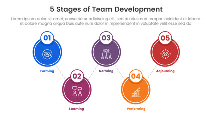 5 stages team development model framework infographic 5 point stage template with big circle linked up and down for slide presentation