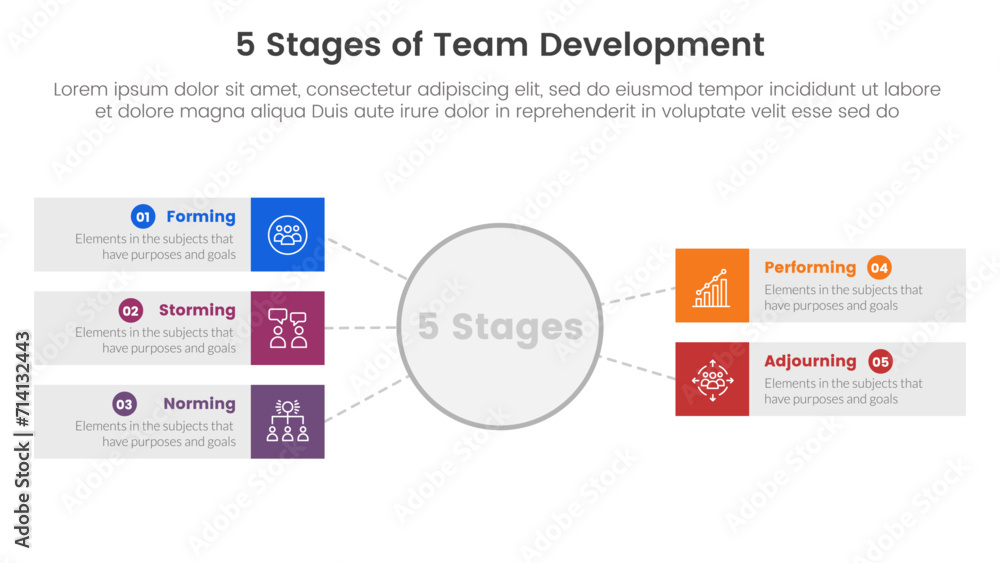 Poster 5 stages team development model framework infographic 5 point stage template with big circle and rec