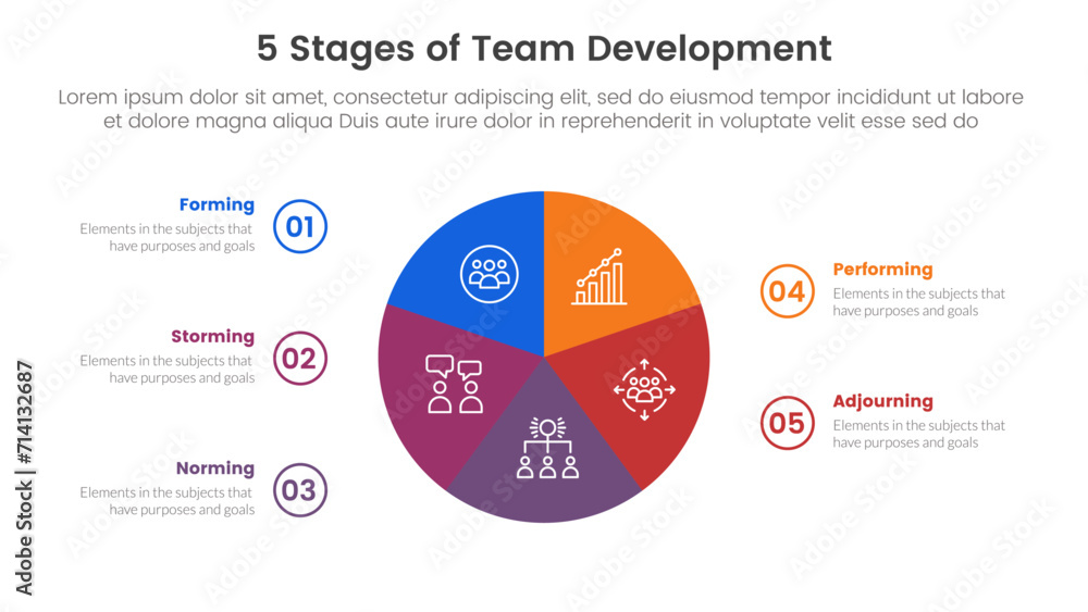 Poster 5 stages team development model framework infographic 5 point stage template with circle pie chart c