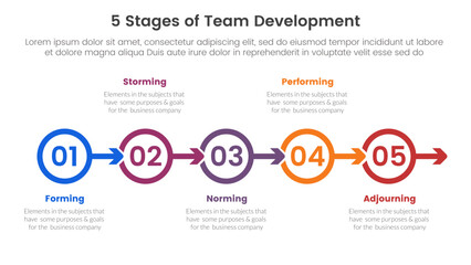 5 stages team development model framework infographic 5 point stage template with outline circle arrow right direction for slide presentation - obrazy, fototapety, plakaty