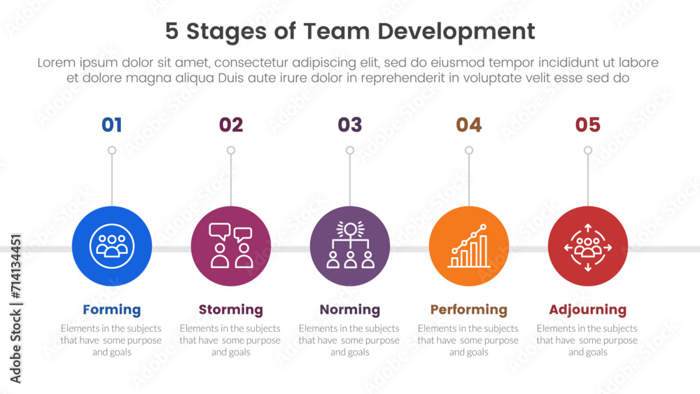 Poster 5 stages team development model framework infographic 5 point stage template with timeline circle ri