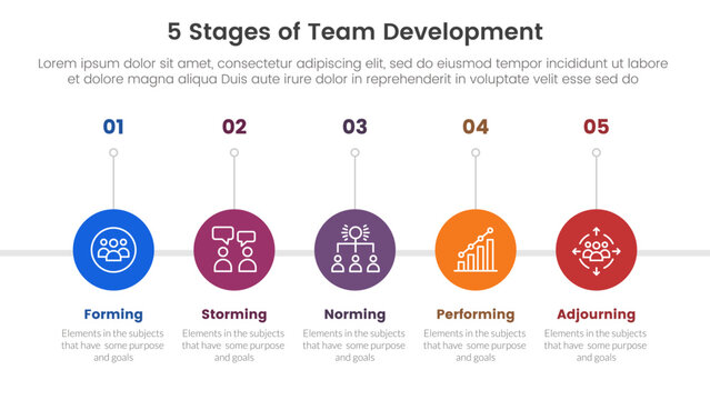 5 stages team development model framework infographic 5 point stage template with timeline circle right direction for slide presentation