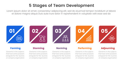 5 stages team development model framework infographic 5 point stage template with creative square box slice timeline horizontal for slide presentation