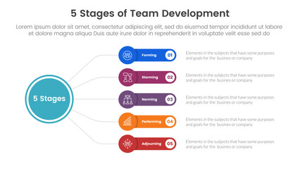 5 stages team development model framework infographic 5 point stage template with circle linked line with round rectangle box for slide presentation - obrazy, fototapety, plakaty
