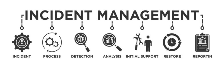 Incident management banner web icon vector illustration concept for business process management with an icon of the incident, process, detection, analysis, initial support, restore, and reporting