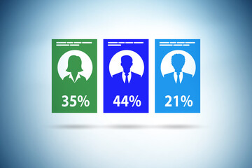 Exit poll concept for elections