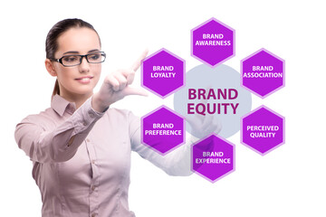 Brand equity marketing concept illustration