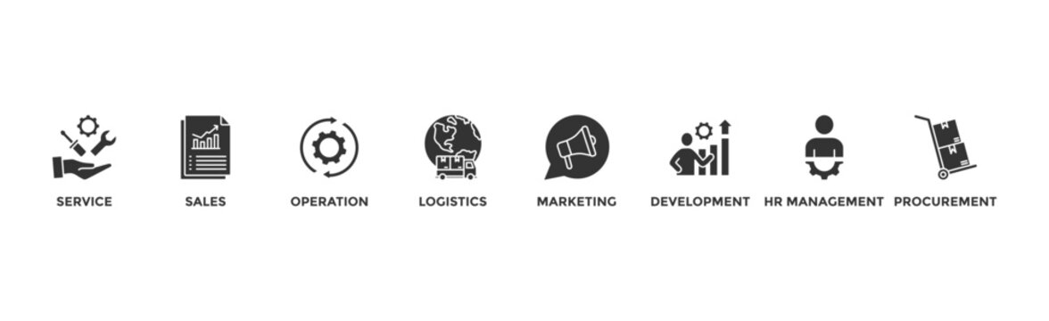 Value chain banner web icon vector illustration concept with icon of service, sales, operation, logistics, marketing, development, hr management, procurement