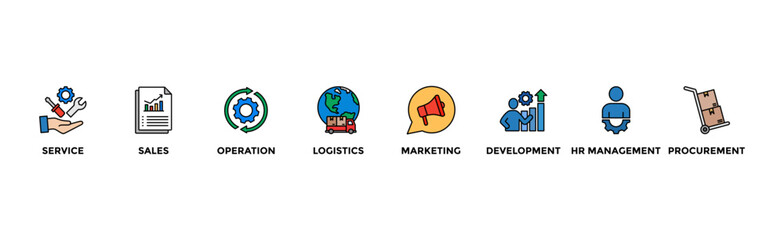 Value chain banner web icon vector illustration concept with icon of service, sales, operation, logistics, marketing, development, hr management, procurement