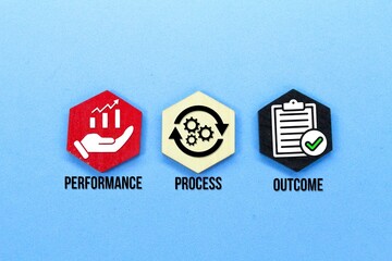 iconrectangle with three goal icons namely process, performance, and outcome.