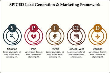 SPICED Lead generation and marketing Framework. Infographic template with icons and description placeholder