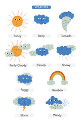 Cute Weather Forecast Poster
