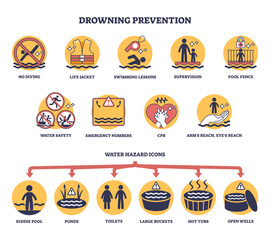 Drowning danger prevention or water safety for safe swimming outline diagram, transparent background. Labeled educational list with preventive caution near pool, ponds, sea or ocean illustration.