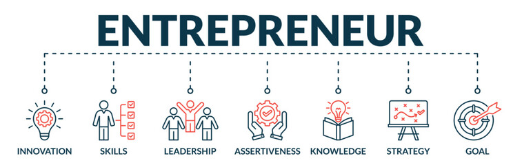 Banner of entrepreneur web vector illustration concept with icons of innovation, skills, leadership, assertiveness, knowledge, strategy, goal